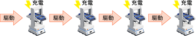 東方馬達 mini驅動器以額定電流值持續運轉時