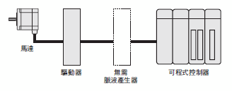 東方馬達 Oriental motor CRK 5相步進馬達組合 在輕巧的驅動器中內藏控制器功能