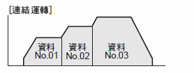 連結運轉