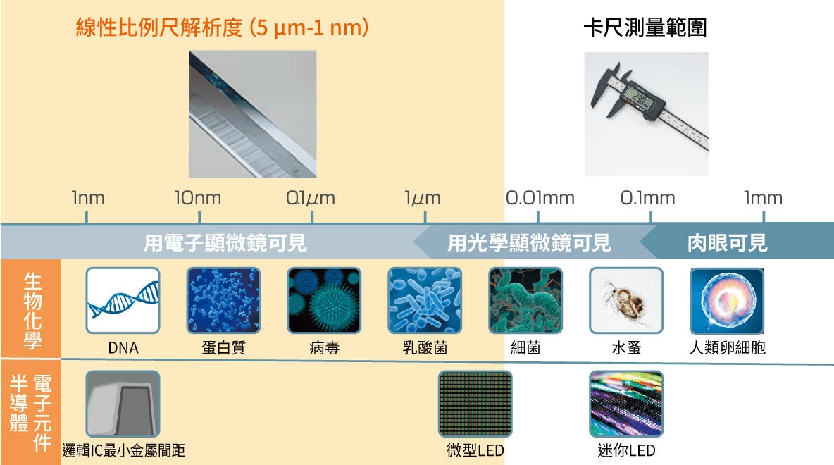 東方馬達 Oriental motor_步進馬達_CVD_全閉回路控制型_線性光學尺的解析度