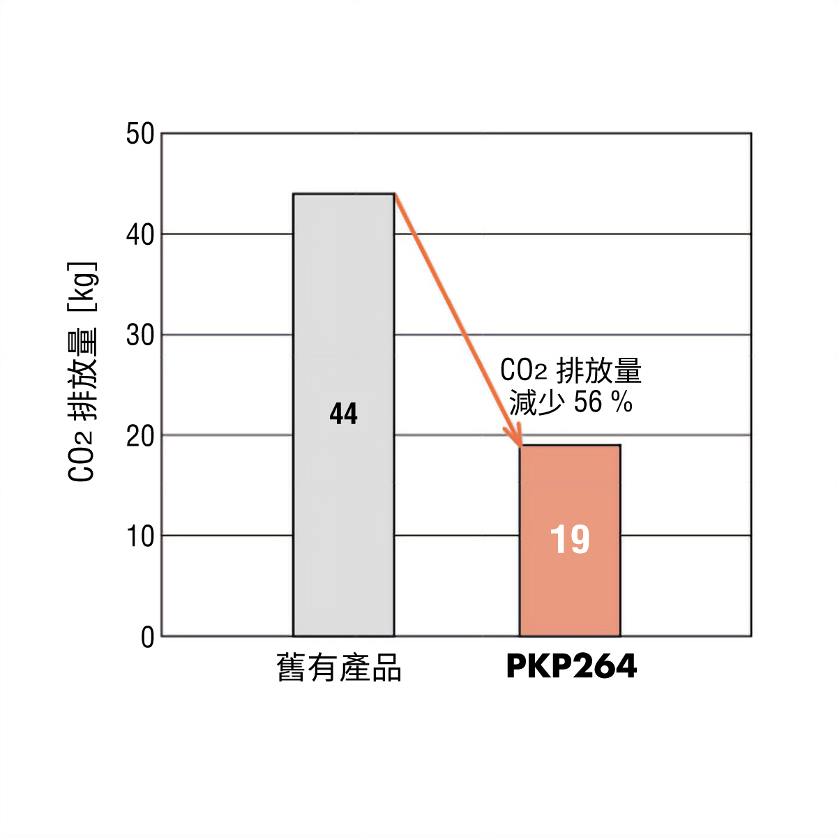 東方馬達 PKP系列／PK系列_2相_節能・省電
