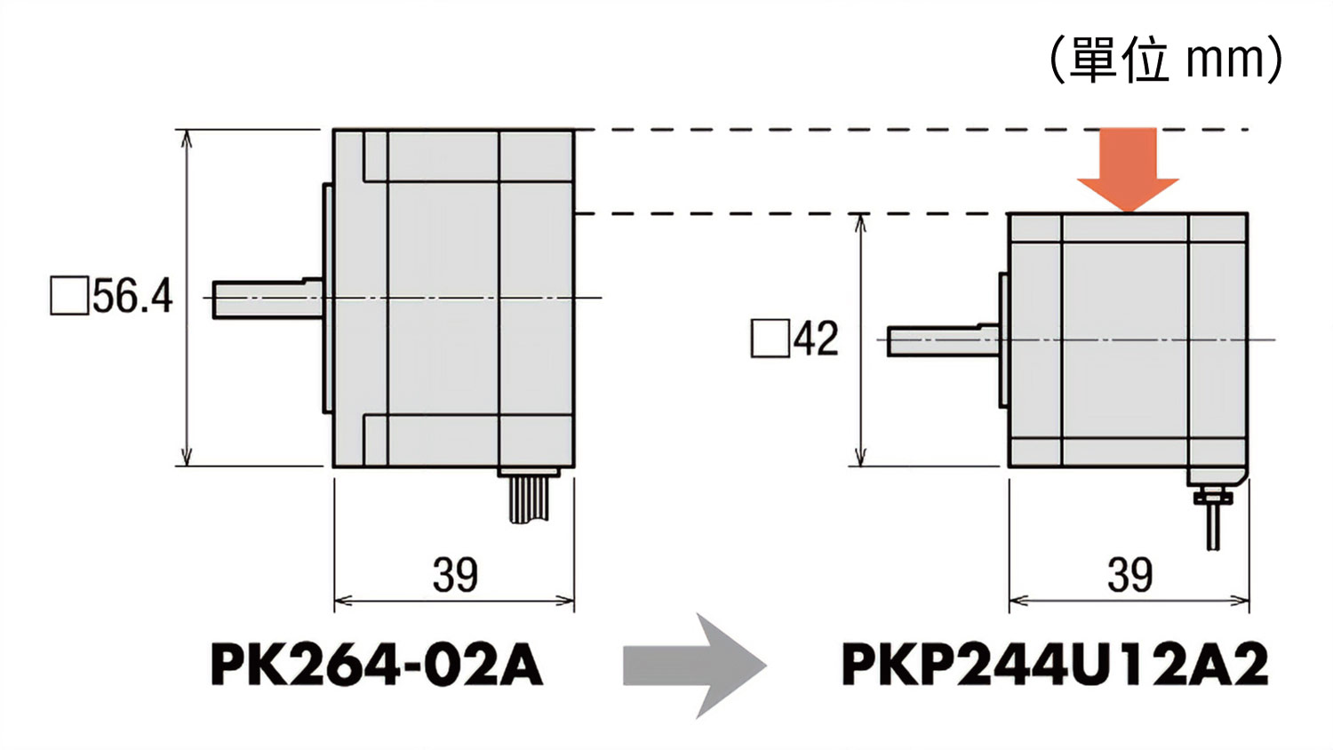 東方馬達 步進馬達 PKP系列／PK系列_2相_透過小型化達到節省資源