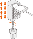 電源OFF時或停電時可保持位置  例：垂直升降裝置