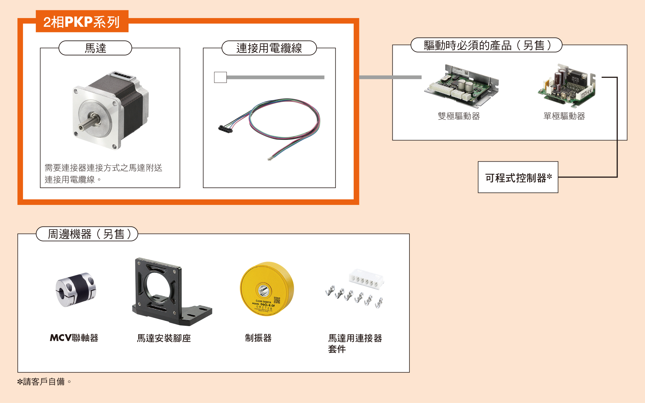 2相PKP系列