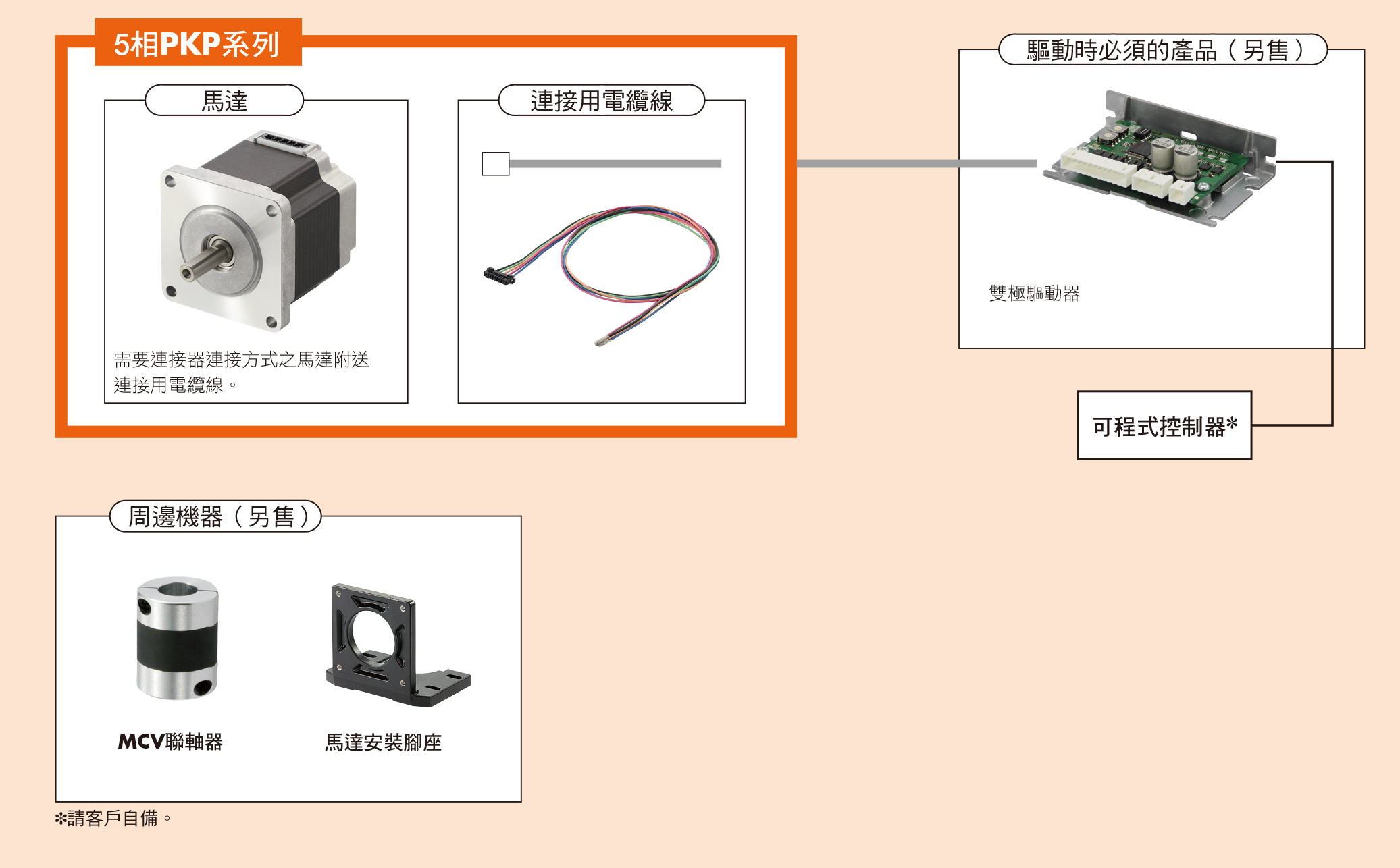 5相PKP系列