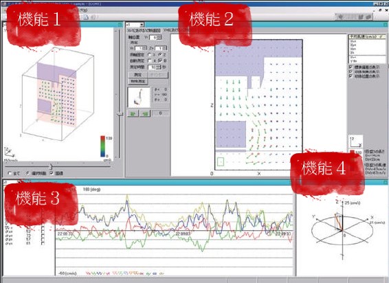 SONIC CORPORATION _ 工業用超音波風向風速計_ 3次元超音波風速計_ 產品介紹WA-790系列 4項機能讓氣流『可視化』