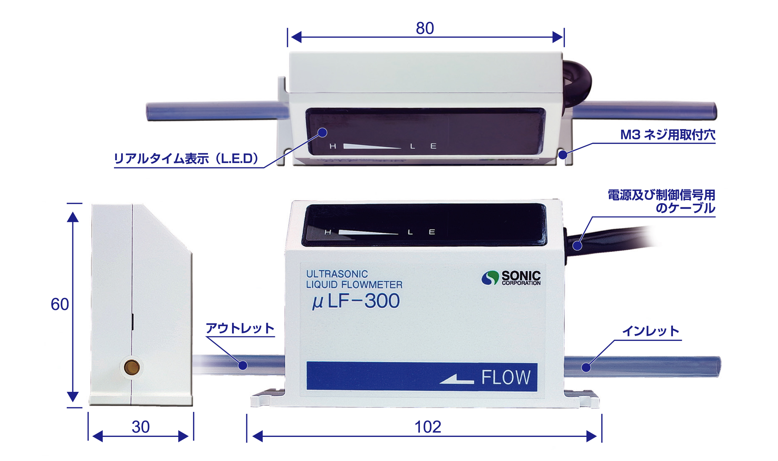 SONIC CORPORATION _超音波液體微流量計_ 產品介紹μLF-300系列 一體型