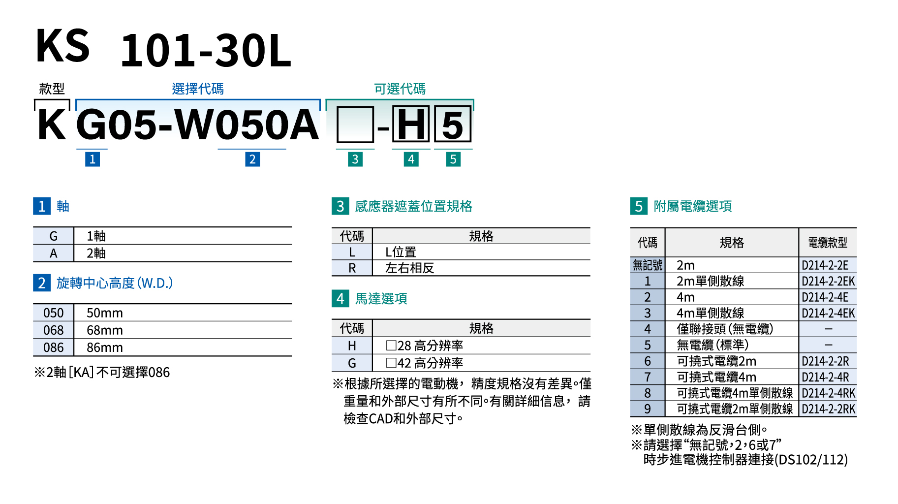 SURUGA SEIKI 駿河精機 _ 自動1軸傾角滑台 _ KG系列 產品規格表