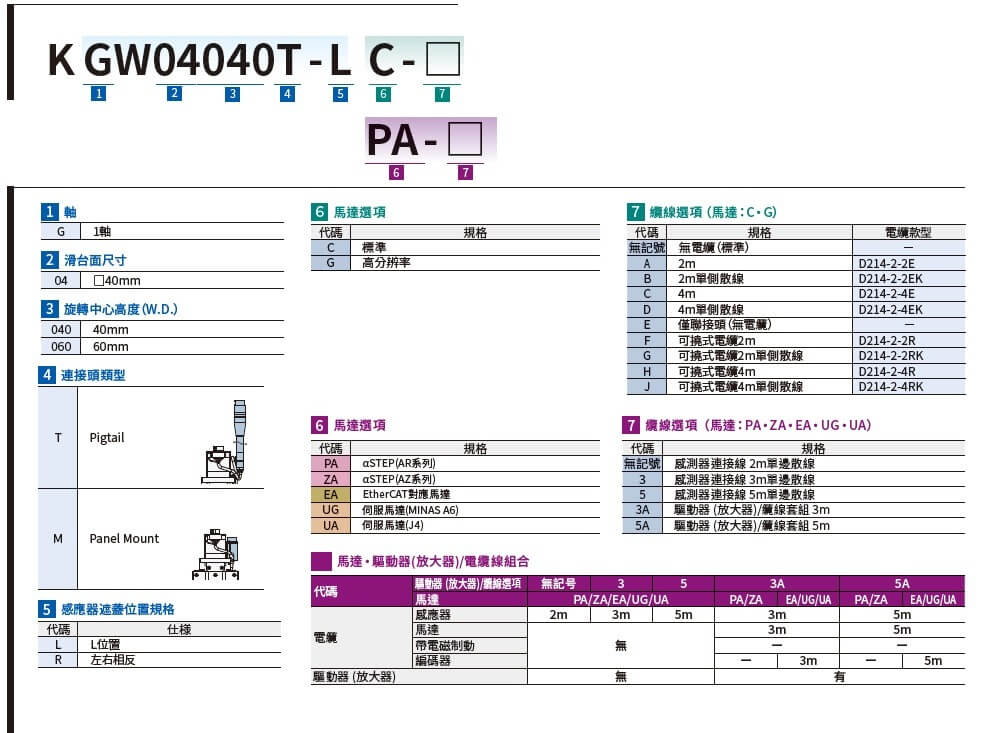駿河精機 SURUGA SEIKI 自動 1 軸傾角滑台 KGW04040
