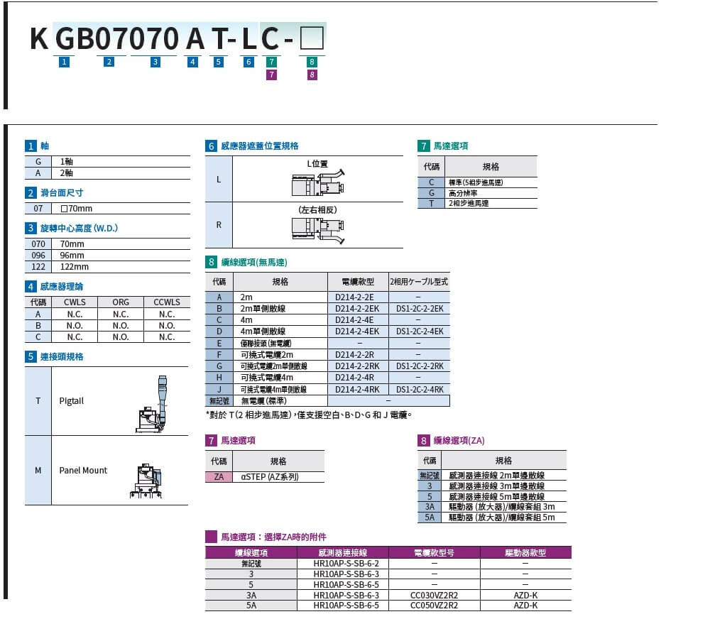 駿河精機 SURUGA SEIKI 自動 2 軸傾角滑台 KAB07