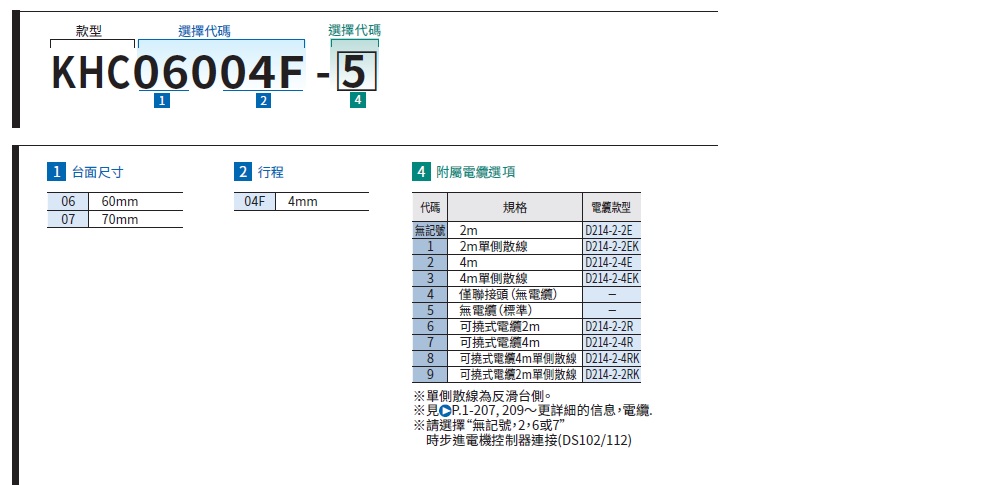 駿河精機 自動水平面Z軸 KHC系列 產品規格表