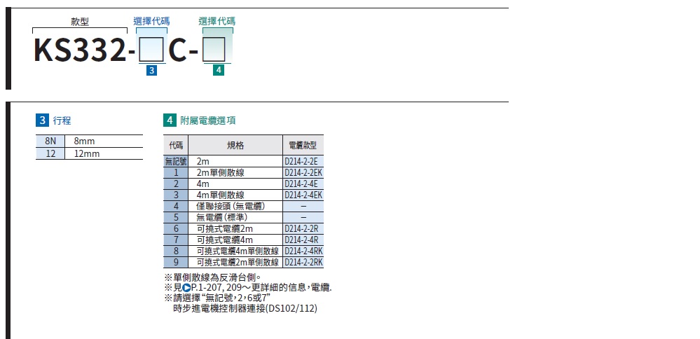 駿河精機 SURUGA SEIKI 自動直動滑台 KS332產品規格表