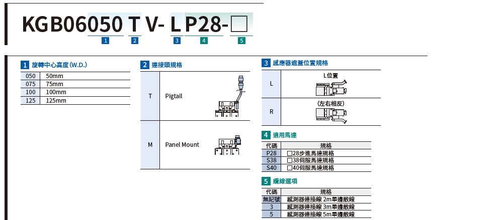 無馬達式傾角滑台 KGB型號對照表