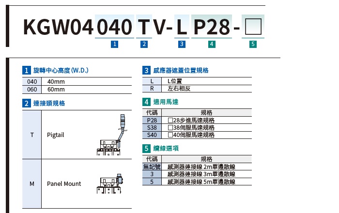 SURUGA SEIKI 駿河精機_ 無馬達傾角滑台_KGW04V