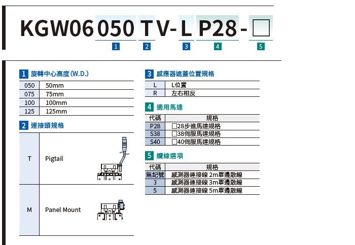 SURUGA SEIKI 駿河精機_ 無馬達傾角滑台_KGW06V