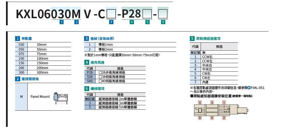 駿河精機 SURUGA SEIKI 無馬達式滑台 KXL