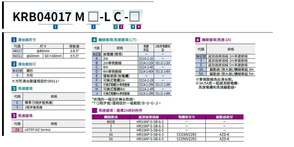 駿河精機 SURUGA SEIKI 自動旋轉滑台 KRB