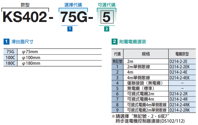 駿河精機 SURUGA SEIKI 自動旋轉滑台 KS402