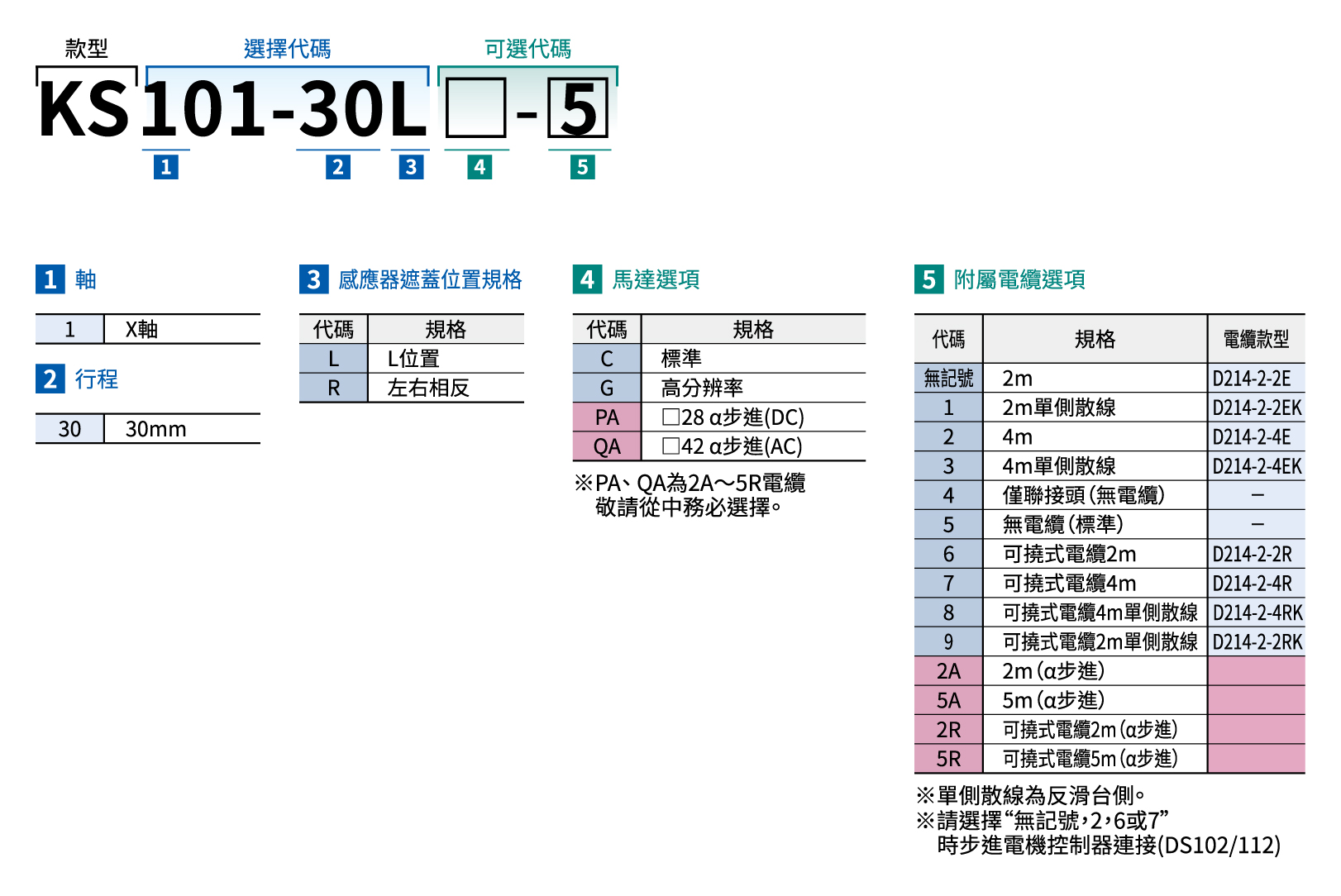 駿河精機 SURUGA SEIKI KS101系列 KS101-30L產品規格