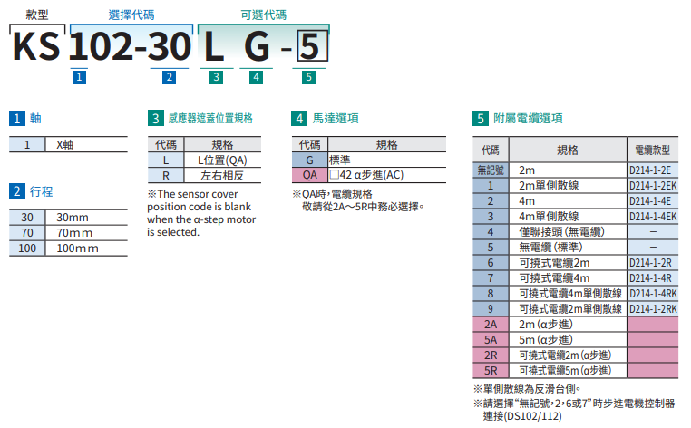 駿河精機 SURUGA SEIKI 自動直動滑台 KS102