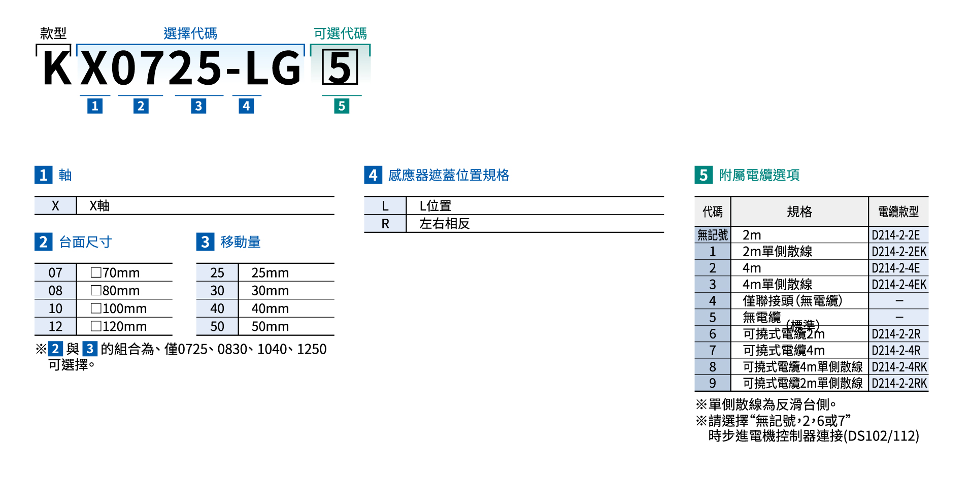 駿河精機 SURUGA SEIKI 自動直動滑台 KX