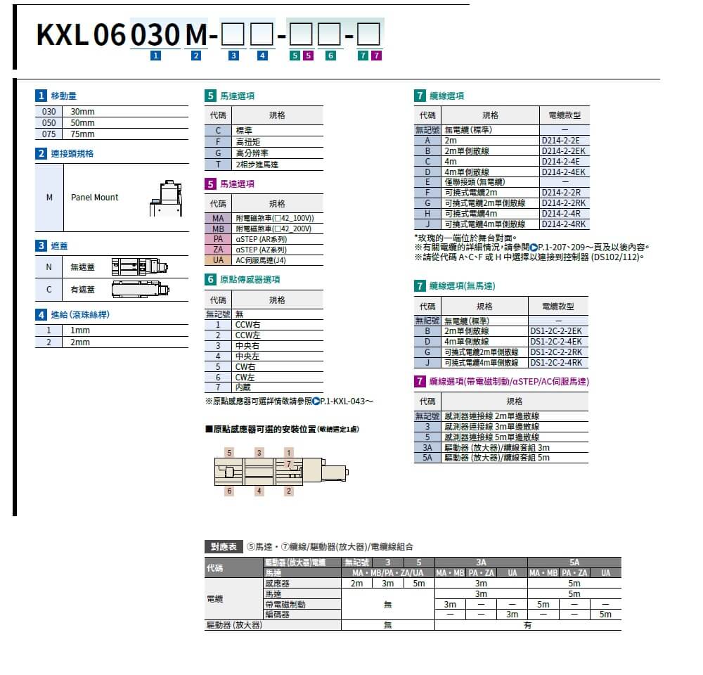 駿河精機 SURUGA SEIKI 自動直動滑台 KXL