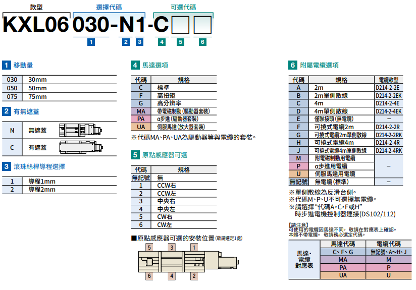 駿河精機 SURUGA SEIKI 自動直動滑台 KXL06