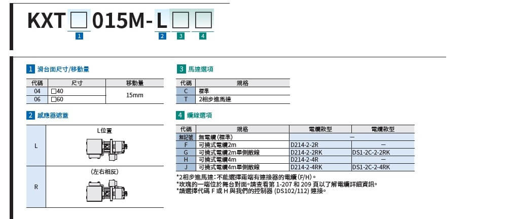 駿河精機 SURUGA SEIKI 自動直動滑台 KXT