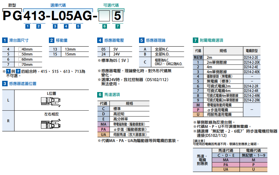 駿河精機 SURUGA SEIKI 自動直動滑台 PG413