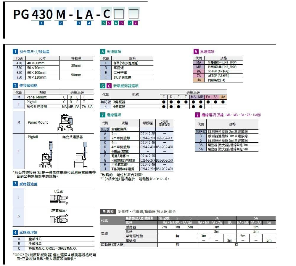 駿河精機 SURUGA SEIKI 自動直動滑台 PG(大檯面)