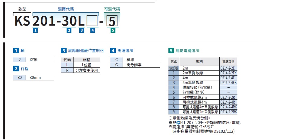 SURUGA SEIKI 駿河精機 自動直動XY軸 KS201系列 產品規格