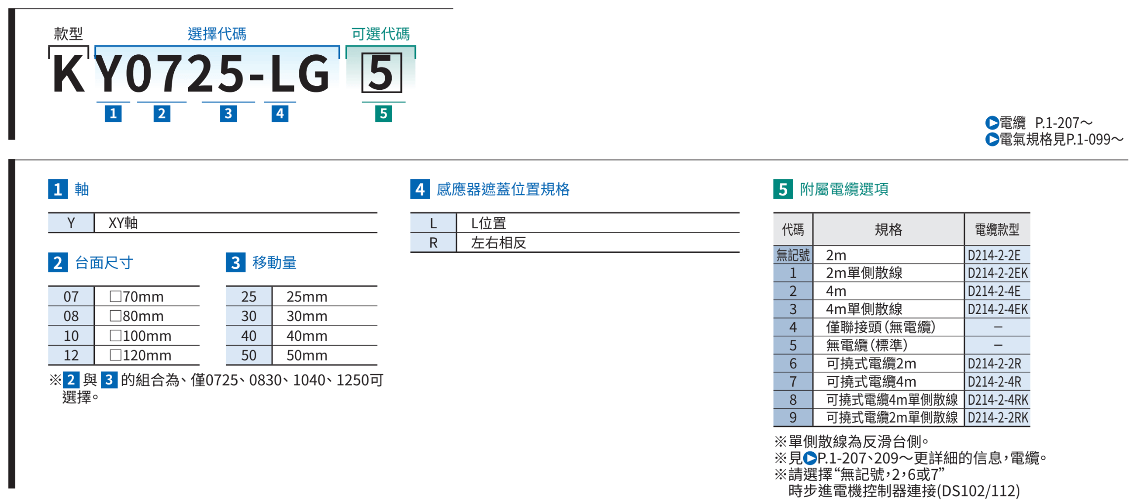 SURUGA SEIKI 駿河精機 自動直動XY軸 KY系列 產品規格