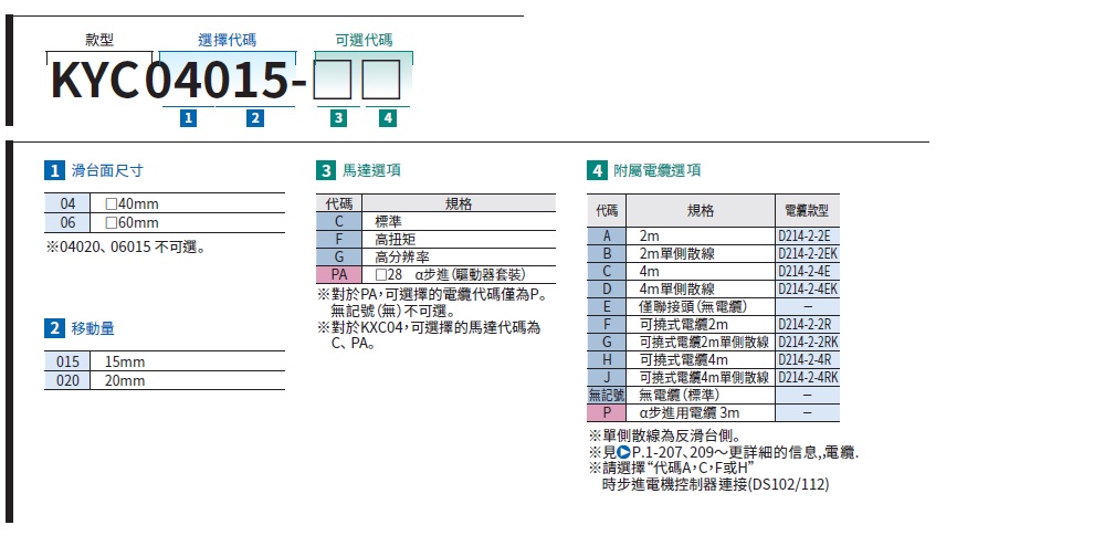 駿河精機 SURUGA SEIKI 自動直動滑台 KYC