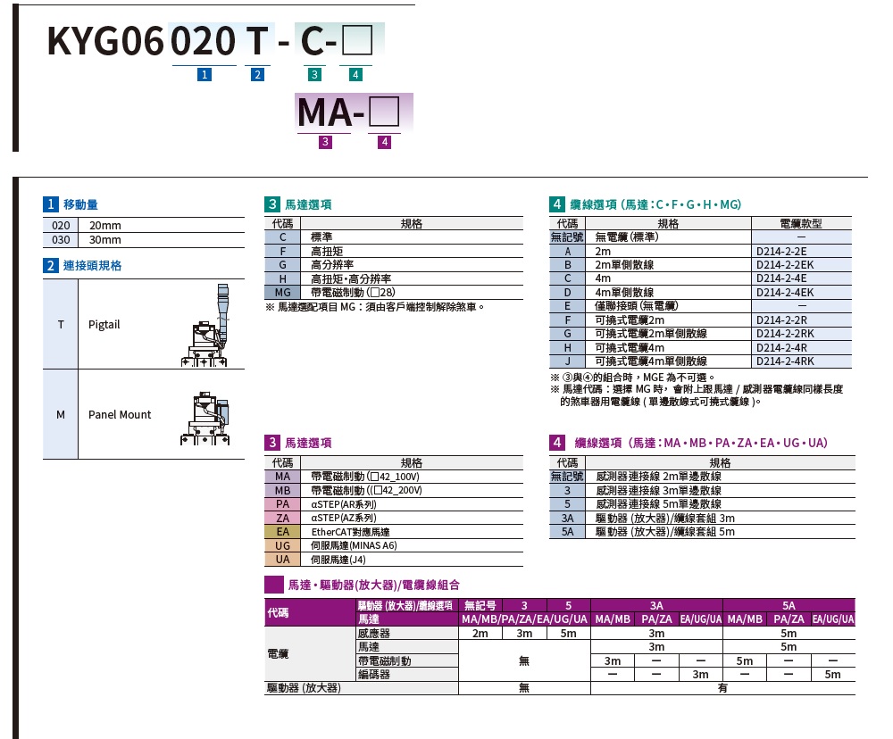 SURUGA SEIKI 駿河精機 _ 自動直動滑台 _ 自動直動XY軸 _ 產品介紹CAVE-X POSITIONER KYG系列　產品規格表