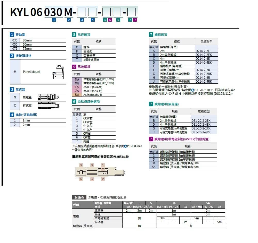 駿河精機 SURUGA SEIKI 自動直動滑台 KYL