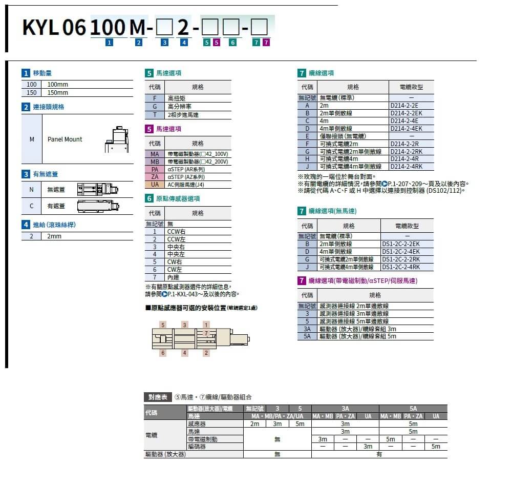 駿河精機 SURUGA SEIKI 自動直動滑台 KYL