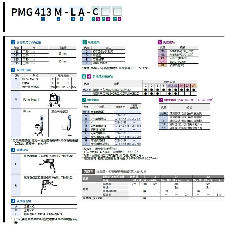 駿河精機 SURUGA SEIKI 自動直動XY軸滑台 PMG(標準檯面)