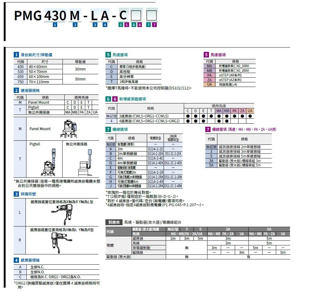 駿河精機 SURUGA SEIKI 自動直動XY軸滑台 PMG(大檯面)