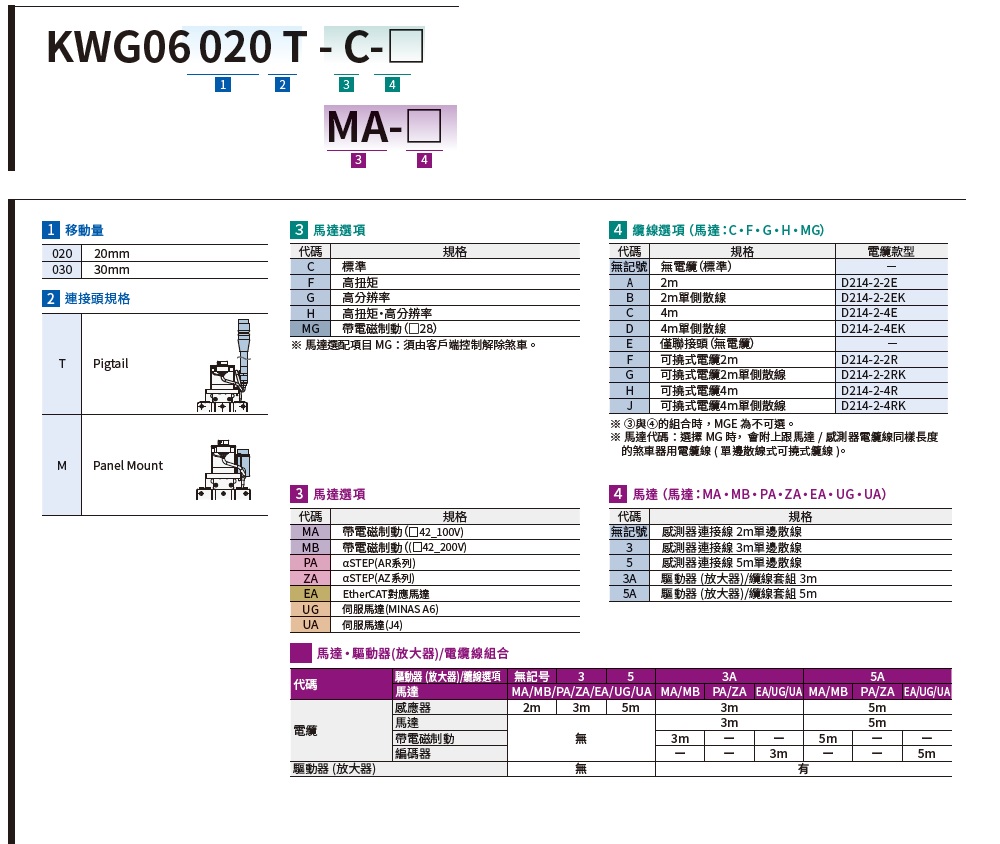 SURUGA SEIKI 駿河精機 自動直動XYZ軸 CAVE-X POSITIONER KWG系列 產品規格