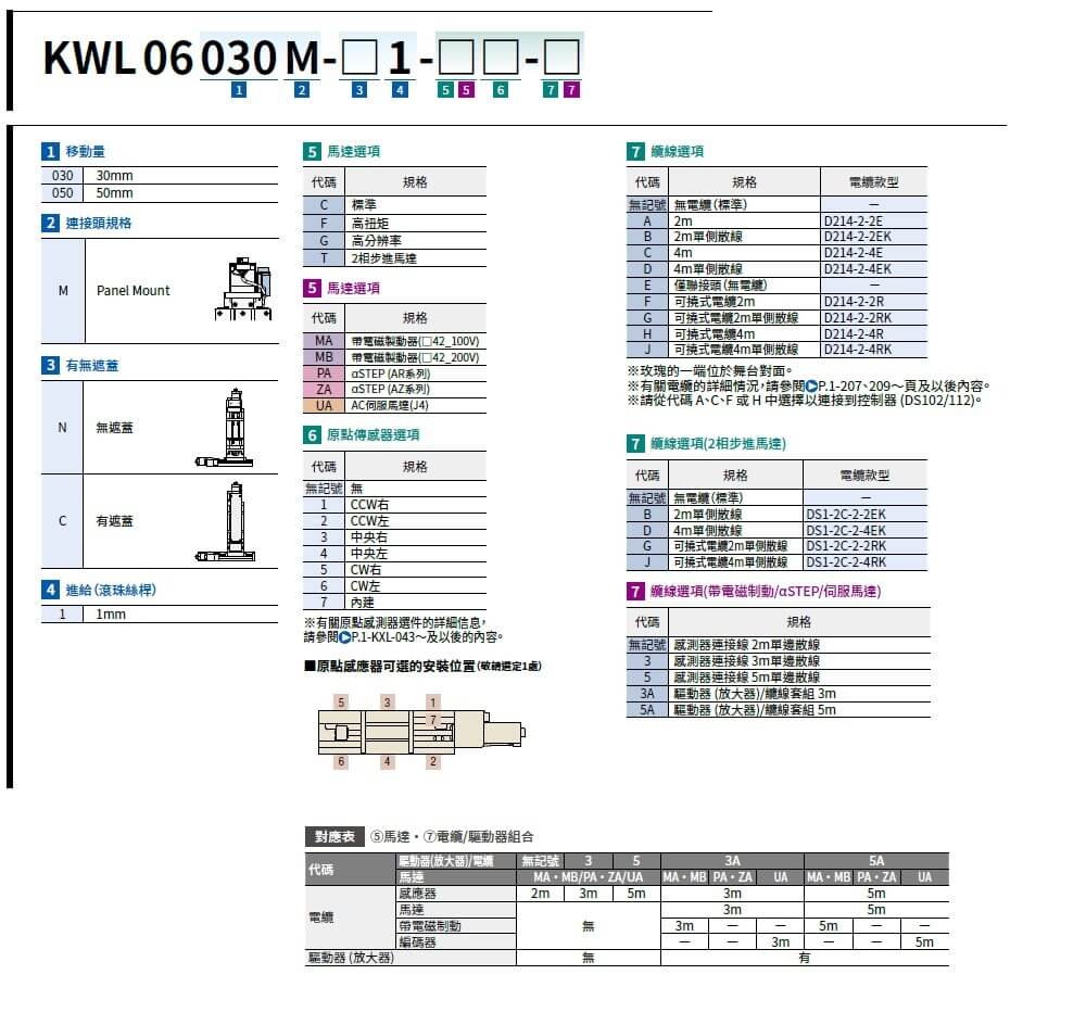 駿河精機 SURUGA SEIKI 自動直動滑台 KWL