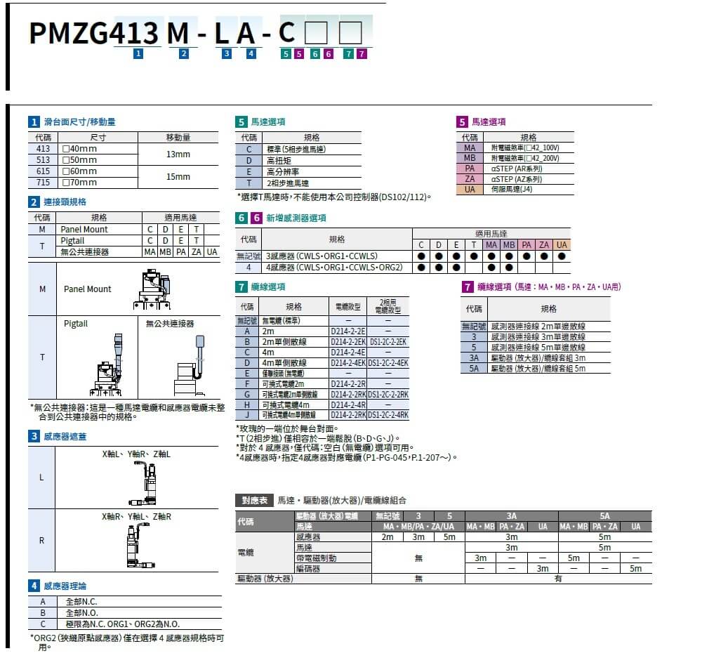 駿河精機 SURUGA SEIKI 自動直動XY軸滑台 PMZG(標準檯面)