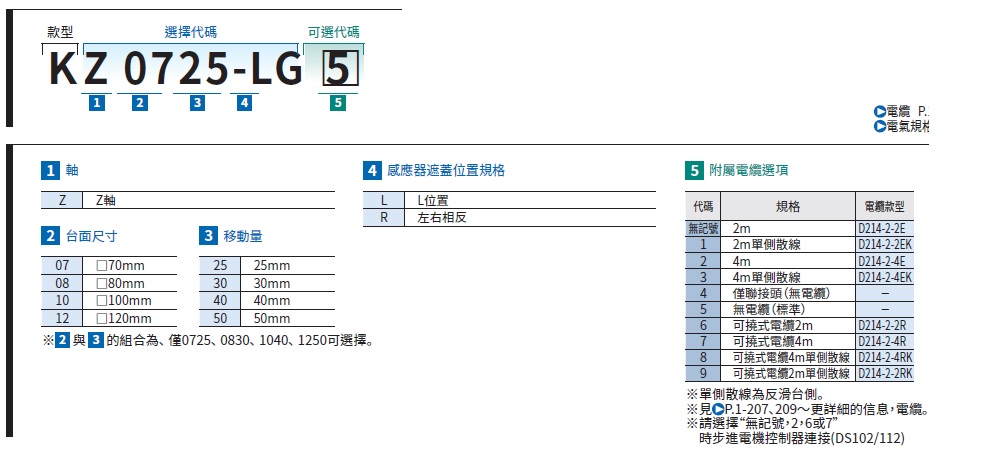 駿河精機 SURUGA SEIKI 自動直動滑台 KZ