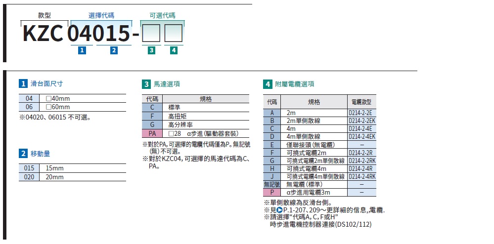 駿河精機 SURUGA SEIKI 自動直動滑台 KZC