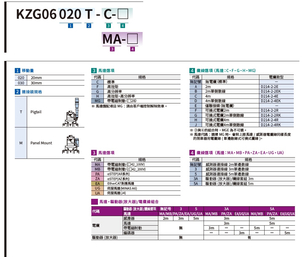 SURUGA SEIKI 駿河精機 _ 自動直動滑台 _ 自動直動Z軸 _ 產品介紹CAVE-X POSITIONER KZG系列 產品規格表