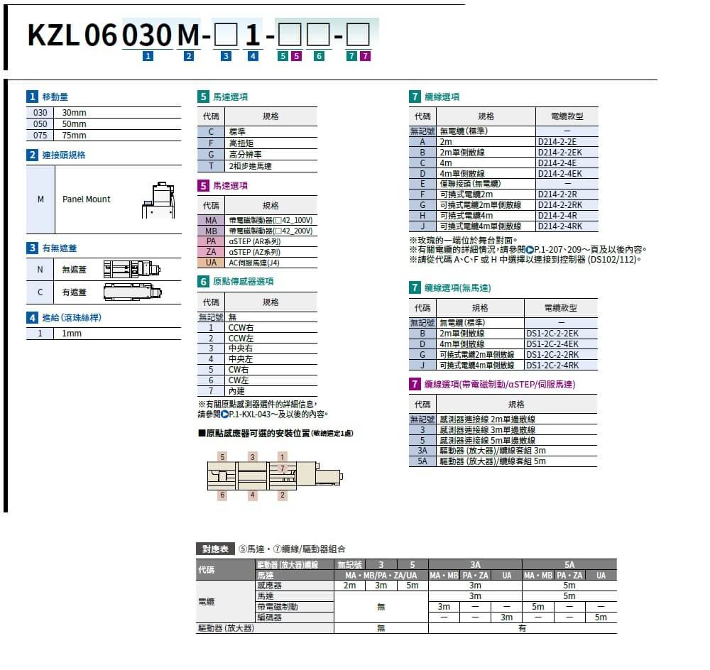駿河精機 SURUGA SEIKI 自動直動滑台 KZL