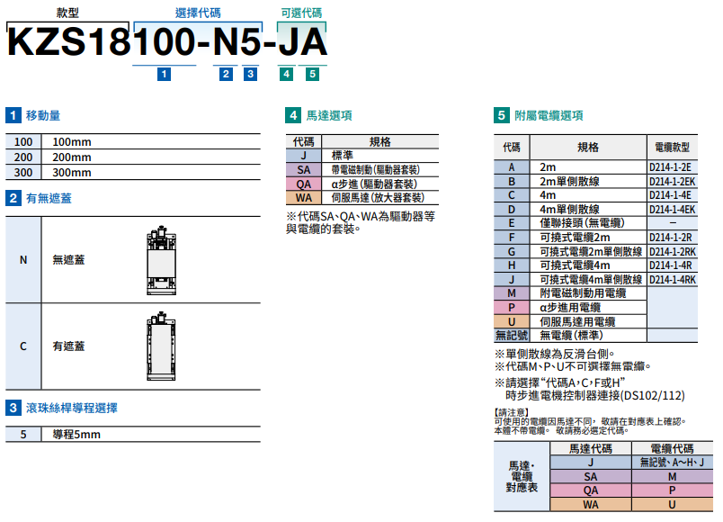 駿河精機 SURUGA SEIKI 自動直動滑台 KZS18產品規格表