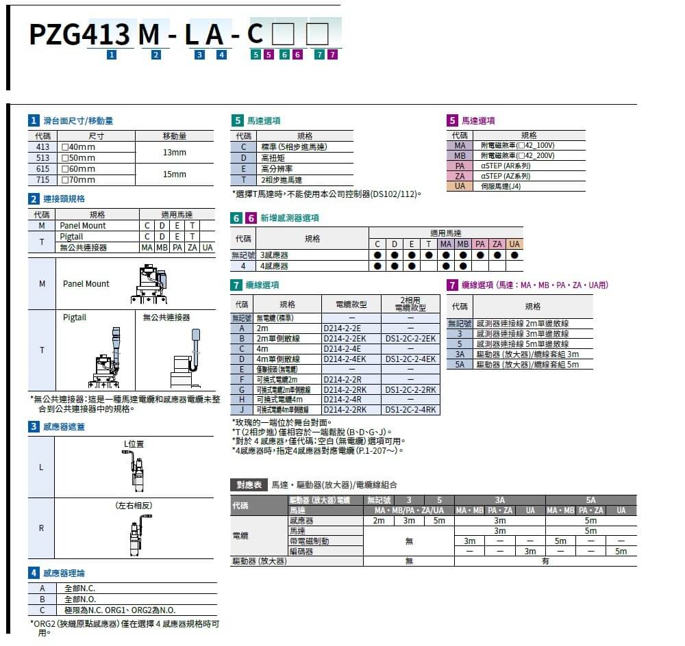 駿河精機 SURUGA SEIKI 自動直動XY軸滑台 PZG(標準檯面)