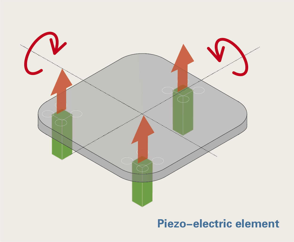 THK PRECISION  piezo stage tilting type
