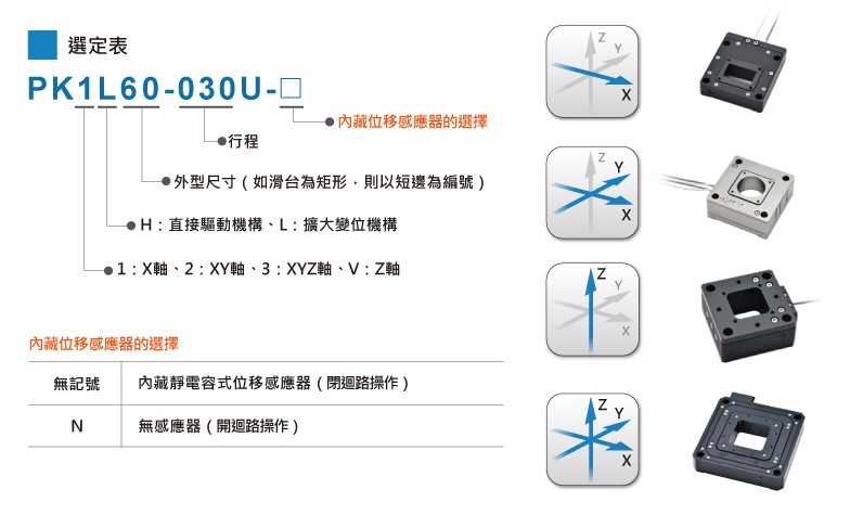 THK PRECISION _ 超精密定位用壓電滑台_ 中空形式直動滑台_ 產品介紹PK系列