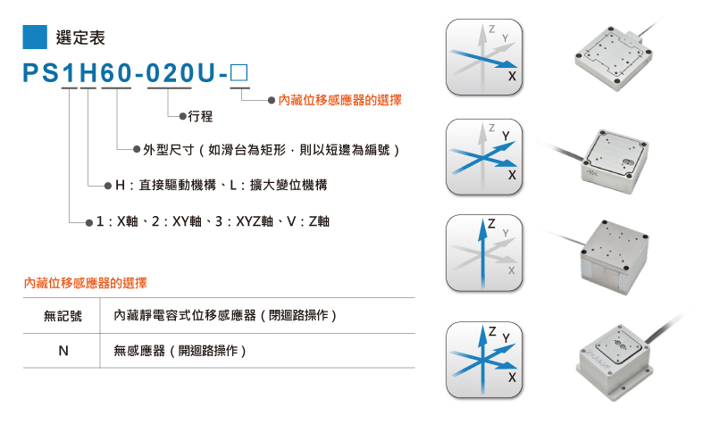 THK PRECISION _ 超精密定位用壓電滑台_ 標準直動壓電滑台_ 產品介紹PS系列